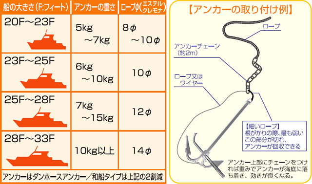 ミニボート シーアンカー