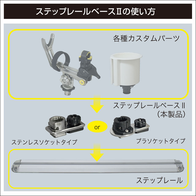 BMO ステップレールベース2 プラソケットタイプ [20B0034]