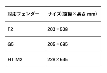 フェンダーカバーサイズ"
