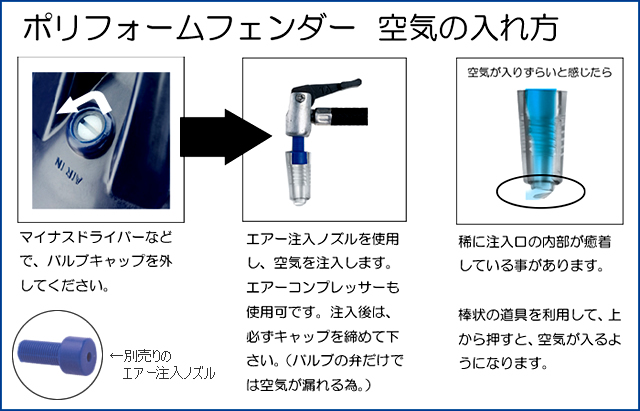 Gシリーズフェンダー　エアフェンダー　【ポリフォームPOLYFORM】