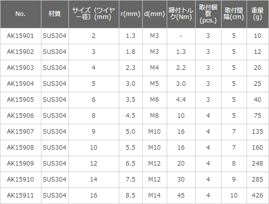 ステンレス製　ワイヤークリップ　SUS304