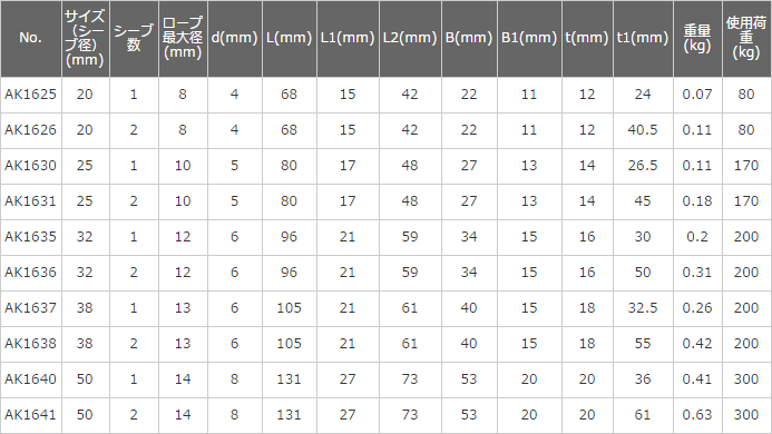 ステンレス製　AKブロックS型　（滑車）