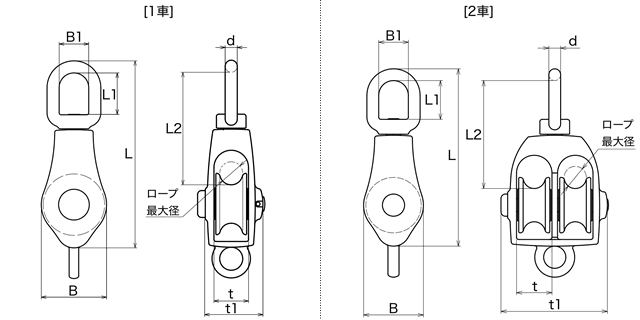 ステンレス製　AKブロックS型　（滑車）