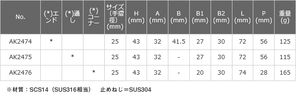 ステンレス製　スタンション 2足型　25mm