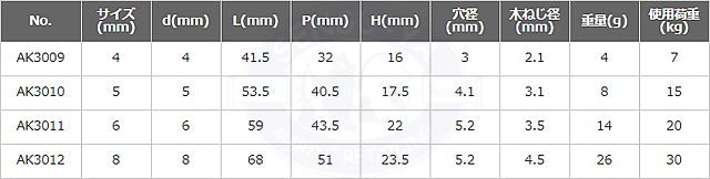 ステンレス製　アイストラップ