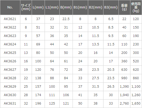 ステンレス製　強力Cカン