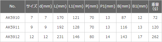 ステンレス製　ボートハッカー　リング付