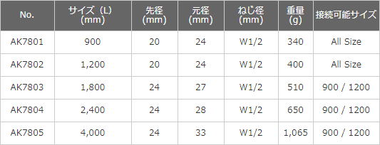 グラスファイバージョイントポール