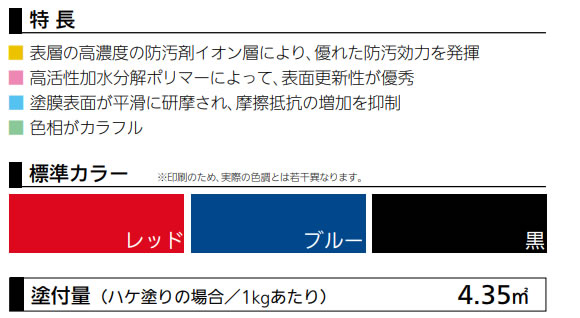 あっぱれ　加水分解型船底塗料　【中国塗料】