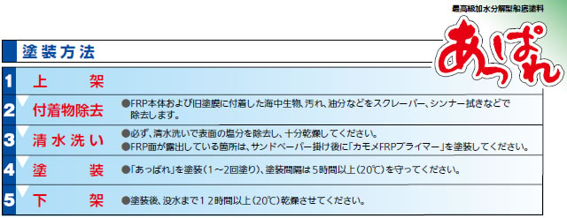 あっぱれ　加水分解型船底塗料　【中国塗料】