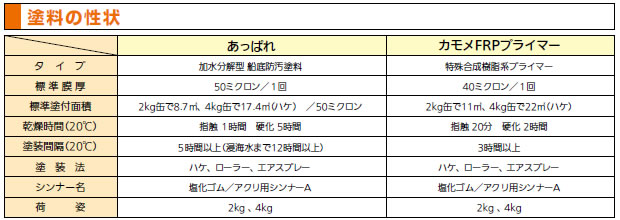 あっぱれ 4kg 加水分解型船底塗料 【中国塗料】