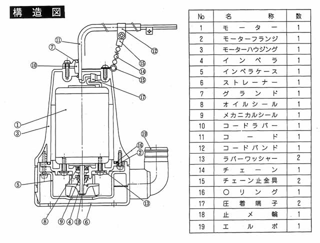 マリンペット　MARINE PET(12V/24V)　マリン用水中ポンプ　【工進】