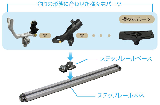 ステップレールの使用例