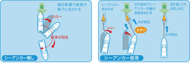 BMO シーアンカー