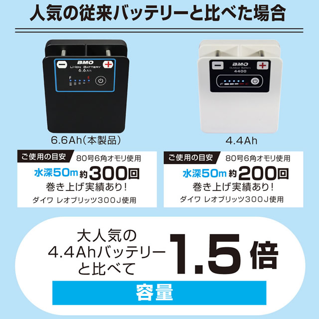 BMO　リチウムイオンバッテリー6.6Ah　電動リールなどに