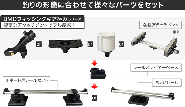 BMO インフレータブル用レールセット