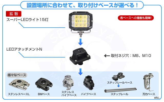 BMO 拡散スーパーLEDライト15灯　[40A0021]　光度：6750lm