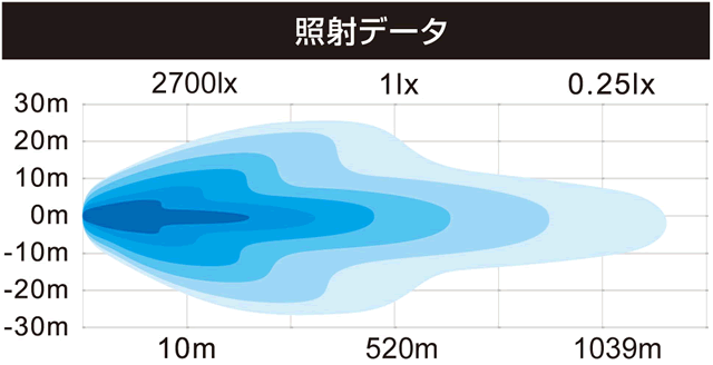 BMO コンボスーパーLEDライト32灯　[40A0022]　光度：8000lm