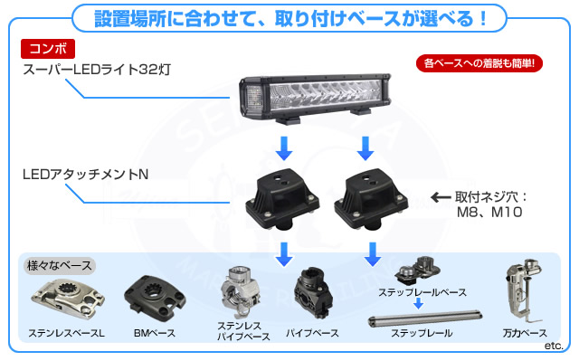 BMO コンボスーパーLEDライト32灯　[40A0022]　光度：8000lm