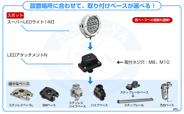 BMO スポットスーパーLEDライト14灯 [40A0024] 光度：8400lm