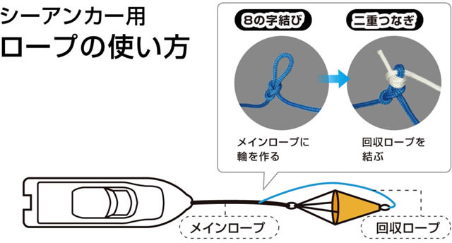 BMO シーアンカー&ロープセット