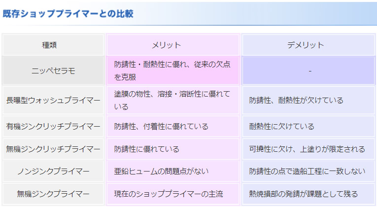 ニッペ セラモM タッチアップ用グリーン 20kg　エポキシジンク系プライマー　【日本ペイント・ニッペ】