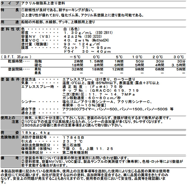 塩化ゴム アクリ用シンナー 16Ｌ　