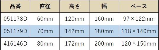 ステンレス製　クロスビット PLASTIMO