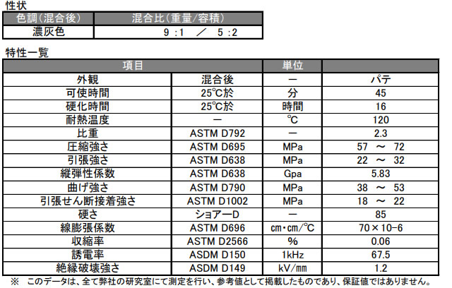 建築資材 デブコン F アルミニウムパテ1lb (0.45kg)非劇物