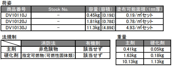 一般金属補修剤　デブコンA（鉄粉入り・パテ状）　1lbセット（450g）