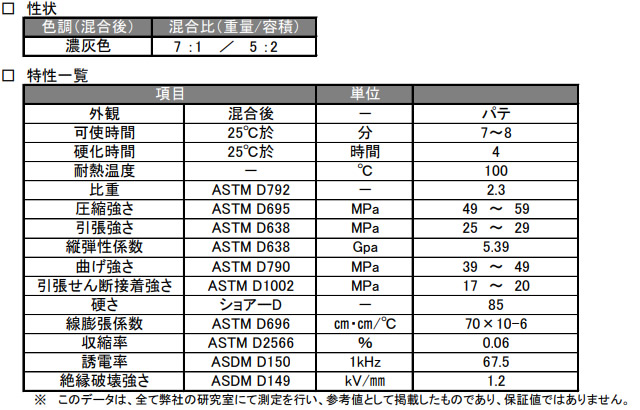 一般金属補修剤 デブコンAQ（鉄粉入り・パテ状・速硬化） 0.5kgセット 船具なら何でも揃う 魚探 船底塗料 ロープ 錨 スモールボート専門