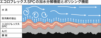 エコロフレックス SPC 600　20kg チェリーV 【日本ペイント・ニッペ】