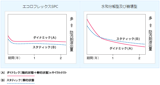 エコロフレックス SPC 600　20kg チェリーV 【日本ペイント・ニッペ】