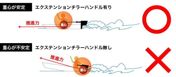 エクステンションハンドル（大径ハンドル対応）