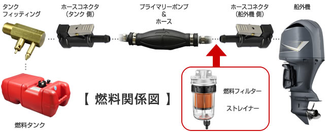 燃料関係