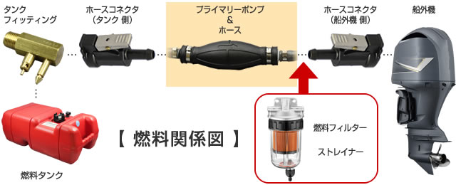 燃料関係