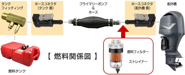 燃料関係