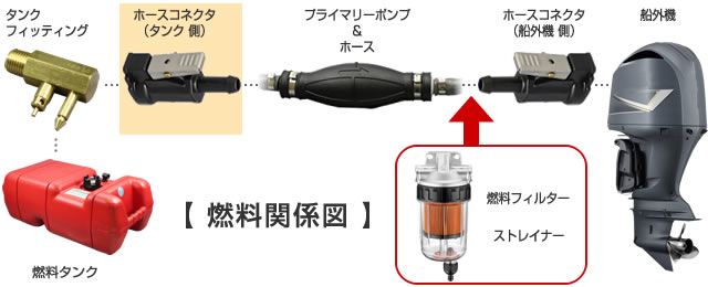 燃料関係