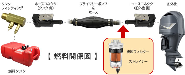 BMO 油水分離器 交換用フィルター （ガソリン/ディーゼル） 燃料