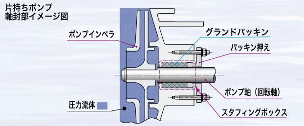 春早割 グランドパッキン ・ ピラーパッキン テフロン加工 No.426F 16.0mm 3.6m [日本ピラー工業株式会社] 