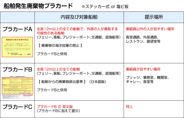 船舶発生廃棄物プラカード