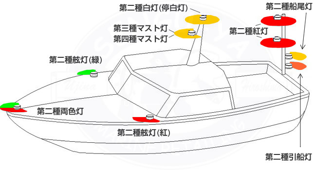 伊吹工業LED航海灯設置場所