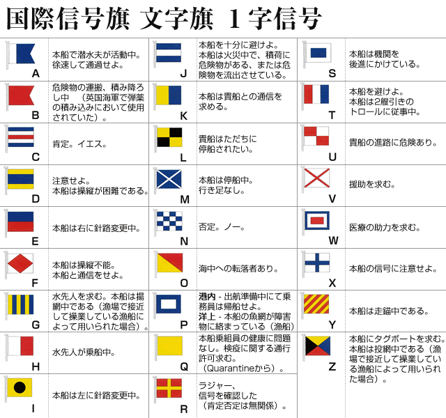 国際信号旗　文字旗