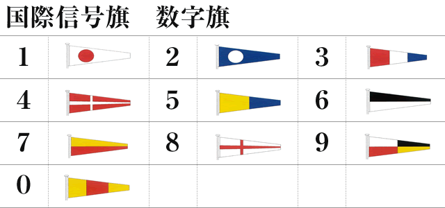 国際信号旗　数字旗