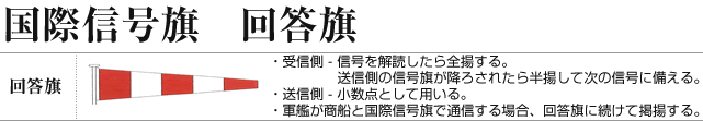 国際信号旗 文字旗 小型 トロピカル（ポリエステル） ばら売り Internatioal Naval Flags
