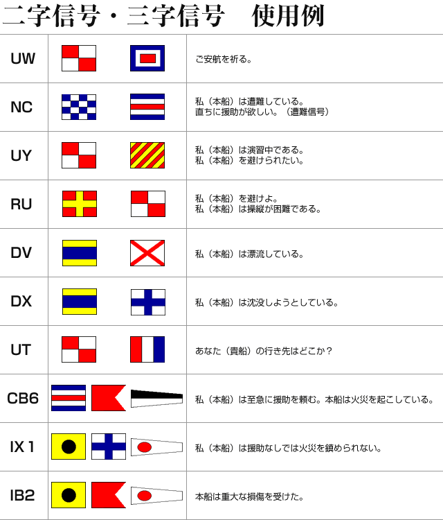 国際信号旗