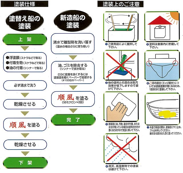 大放出セール】 船底塗料4キロ☓4缶