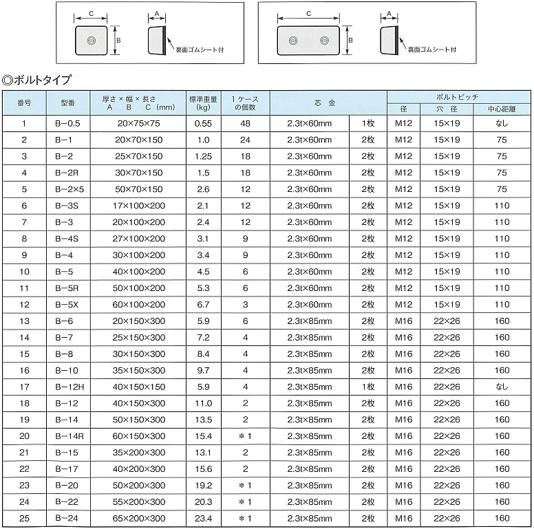 防触亜鉛板KZC