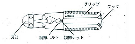 ミゼットカッタ MC-0020　軟鋼線材専用切断工具　 【MCC】
