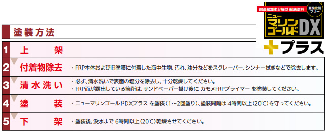 低価格 加水分解型船底塗料 ニューマリンゴールドDXプラス 4kg アルミ艇や金属部分にもOK